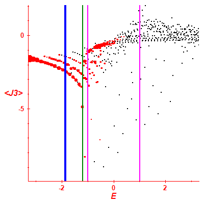 Peres lattice <J3>